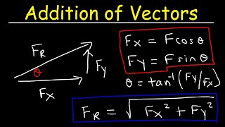 Addition of Vectors By Means of Components  Physics [upl. by Velasco46]