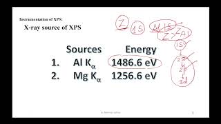 Xray Photoelectron Spectroscopy XPS An Overview Part 2 [upl. by Anire]