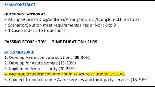 Az204 Exam Prep Session 4  Caching and Applicaiton Insights [upl. by Ynnaf]