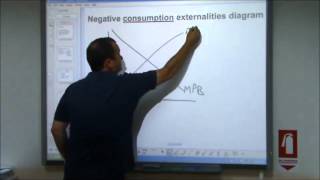 ASLevel Economics Video 19  Analysing Externality Diagrams a Little Deeper [upl. by Acsecnarf]