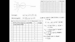 Perzeptronlernen [upl. by Anaihsat]