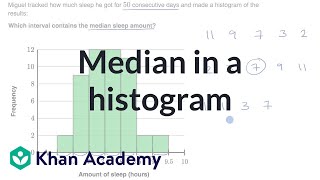 Median in a histogram  Summarizing quantitative data  AP Statistics  Khan Academy [upl. by Schmidt]