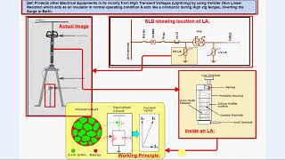 Lightning Arrester  Introduction [upl. by Glynn]