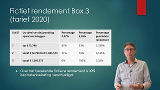 Deel 5 Box 3 vermogen sparen en beleggen Inkomstenbelasting Economie amp Bedrijfseconomie havovwo [upl. by Nodaj]