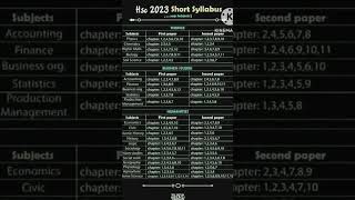 HSC 2024 Short syllabus Batch 2023 [upl. by Isia]