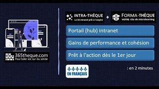 Portail Intranet avec lIntrathèque et la Formathèque [upl. by Anilecram]