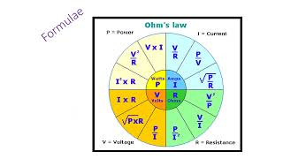 Ohms Law [upl. by Eedoj]