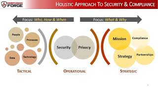 NIST 80053 Rev5 Moderate Baseline Cybersecurity Policies amp Standards [upl. by Ahsinej27]