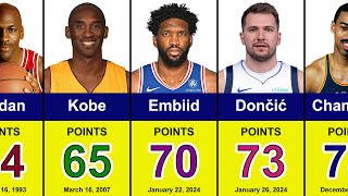 NBA All Time Single Game Scoring Leaders  Kobe Bryant Luka Dončić Joel Embiid Wilt Chamberlain [upl. by Parrie229]