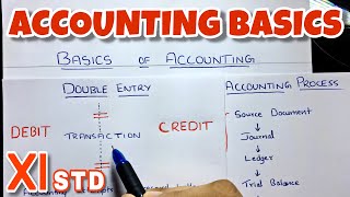 Basic Concept of Accounting By Saheb Academy  Class 11  BCOM  CA Foundation [upl. by Oos]