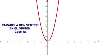 Parabola vertice origen 4a [upl. by Charmian]