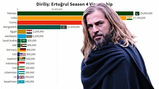 Diriliş Ertuğrul Season 4 Country Wise Viewership  Pakistan India amp Turkey on Top  Yellowstats [upl. by Raveaux]