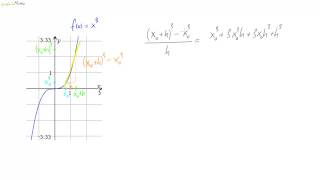13 Die Ableitung der Kubikfunktion [upl. by Hopkins625]