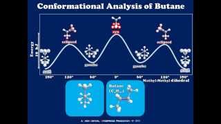 Conformational Analysis of Butane Using Newman Projections [upl. by Aracahs]