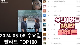 광고없는 실시간 인기차트 2024년 05월08일 발라드TOP100멜론차트 X 종합차트O 노래모음 KPOP 플레이리스트 [upl. by Nirtiak]