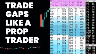 Powerful Gap Trading Strategy For Active Day Traders [upl. by Gerrilee73]