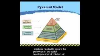 Pyramid Model Overview [upl. by Vincenty]