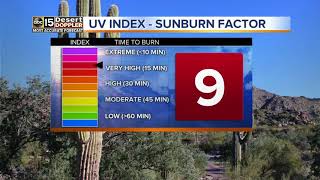 Temperatures in the 90s this week [upl. by Bo]