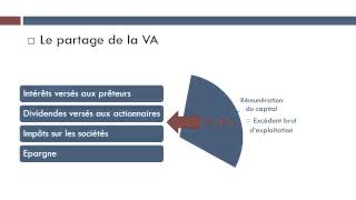 Comment répartir les revenus et la richesse [upl. by Vasily]