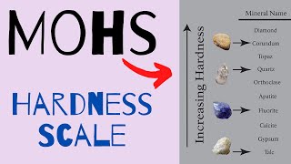 The Mohs Scale of Hardness Explained [upl. by Slohcin]