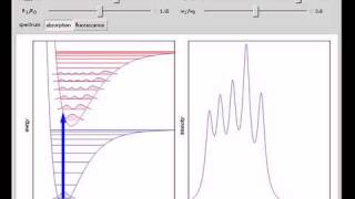 FranckCondon Principle in Vibronic Transitions [upl. by Kcirdahc238]