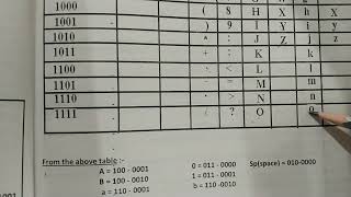 12th Bifocal electronics paper 2 chapter 1 ASCII Code [upl. by Neetsirk]