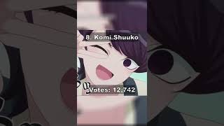 Top 10 Most POPULAR Komi Cant Communicate Characters manga komicantcommunicate top10 [upl. by Marou]