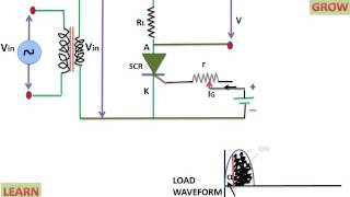 SCR As Half Wave Rectifier [upl. by Aisemaj407]