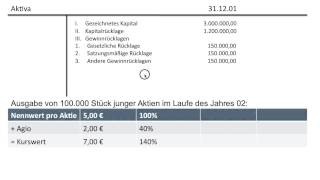 Beteiligungsfinanzierung Eigenfinanzierung Außenfinanzierung NEU BWR FOS  BOS [upl. by Matt]