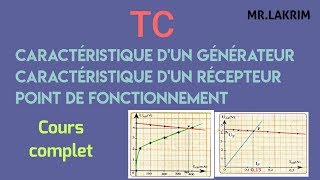 TC  Caractéristique dun générateur  Caractéristique dun récepteur  Point de fonctionnement [upl. by Margetts]