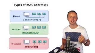 Types of the MAC Addresses  Unicast Multicast and Broadcast [upl. by Ahsienot]