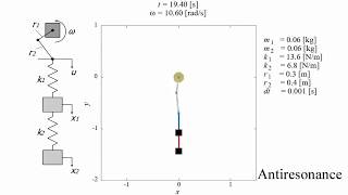 Analysis of Vibration of a Two Degree of Freedom System gnuplot [upl. by Ahsinra]