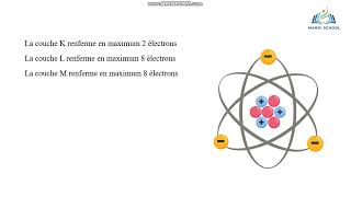 Repartition electronique 2éme science et Info [upl. by Etnahsal]