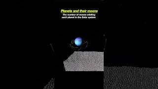 Planets and their moons  Animation  You Should know  Solar system theplanets planetarysociety [upl. by Saihttam587]