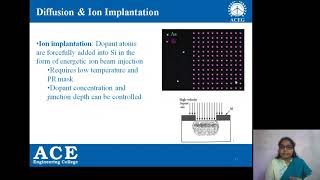 Lecture3 IC fabrication process [upl. by Namzed271]