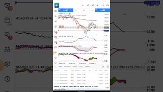 Trading Volatility 100 Index using Step Index Sniper Strategy  Wow [upl. by Akenot]