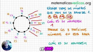 Descubre la magia de los números con el dírculo de 9 puntos [upl. by Metts]