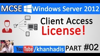 MCSE Server 2012 in UrduHindi CAL License Part 02 [upl. by Airdnal]