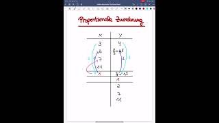 Proportionale Zuordnung Wertetabelle ausfüllen mathe Shorts Viral mathetrick MatheTipps [upl. by Forsyth828]