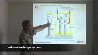 What Does a Manifold Installation Look Like [upl. by Oicor752]