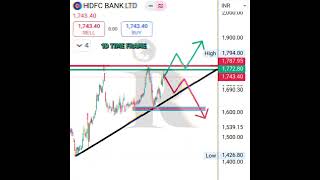 HDFC bank today chart hdfcbank banknifty today trading shorts ytshorts youtubeshorts [upl. by Maryn348]