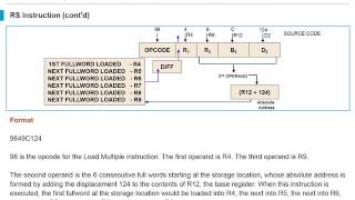 Mainframe Assembler introduction Unit3 [upl. by Cho]