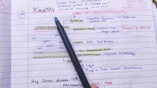 Keratitis Part 1 bacterial corneal ulcer theory notes  AK KHURANA [upl. by Jamila549]