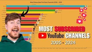 Top 20 Most SUBSCRIBED YouTube Channels 2005  2024 [upl. by Enomis618]