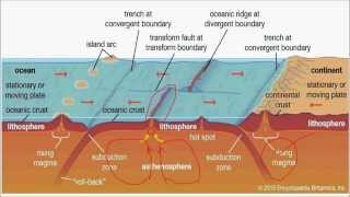 G16Volcanism upsc ias Active Dormant Extinct Composite Volcano amp Shield Volcano [upl. by Mackenzie]