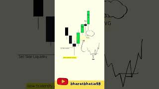 ICT Daily Bias Explained trading propfirm myforexfunds forex icttrading proptrading shorts [upl. by Adehsar]