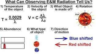 Astronomy  Ch 5 Light amp EampM Radiation 30 of 30 What Can Observing EampM Radiation Tell Us [upl. by Hofmann]