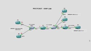 MULTICAST  IGMP LAB [upl. by Adnohr]