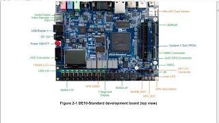 DE10Standard TutorialFPGA Conducted by Mr Bo Gao [upl. by Refanej]