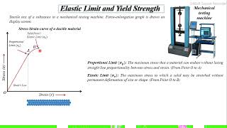 Elastic Limit and Yield Strength [upl. by Terrance]